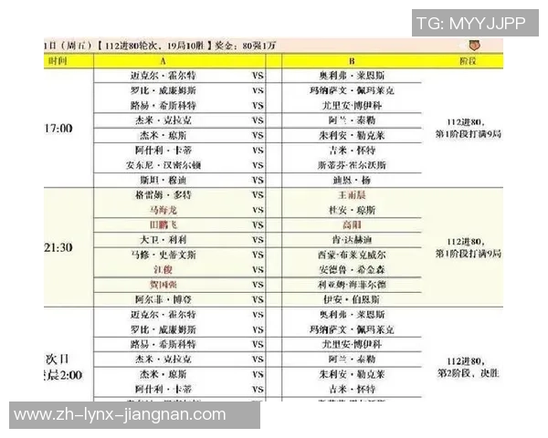 斯诺克路程：决出4强，我国3将对阵冠军选手，2大TOP16上台！